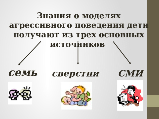 Знания о моделях агрессивного поведения дети получают из трех основных источников семья сверстники СМИ 