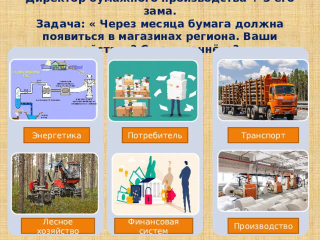 Директор бумажного производства + 3 его зама.  Задача: « Через месяца бумага должна появиться в магазинах региона. Ваши действия? С чего начнёте?» Ллл Энергетика Потребитель Транспорт Лесное хозяйство Финансовая систем Производство 