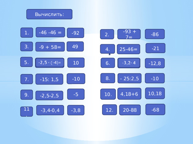     Вычислить: -46 -46 = 1. -92  -93 + 7= -86 2. 49 3. -9 + 58= -21 4. 25-46= 5. 10   -3,2 4 6. -2,5 -4)=   -12,8 8. -10 -10 - 25:2,5 -15: 1,5 7. 10,18 4,18+6 -5 10. 9. -2,5-2,5 -68 12. 20-88 -3,8 -3,4-0,4 11. 