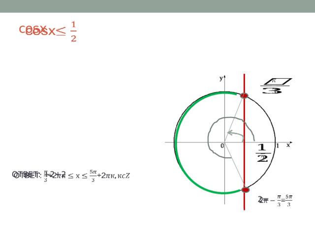   cosx       ОТВЕТ: +2+2   2=   