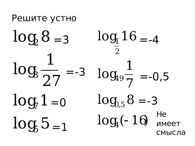 Решите устно =3 =-4 =-3 =-0,5 =-3 =0 Не имеет смысла =1 