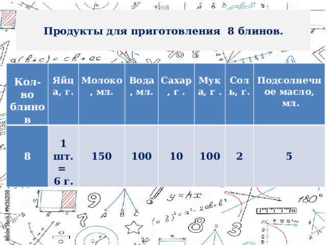 Продукты для приготовления 8 блинов.   Кол-во блинов  Яйца, г.    1 шт. =  8  Молоко, мл.   6 г. Вода, мл.    150  Сахар, г .  Мука, г .  100      10 Соль, г.  Подсолнечное масло, 100     мл. 2  5   