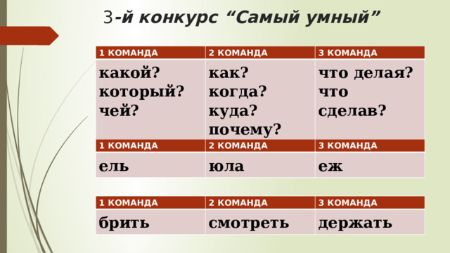 3 -й конкурс “Самый умный” 1 КОМАНДА 2 КОМАНДА какой? который? чей? 3 КОМАНДА как? когда? куда? почему? зачем? что делая? что сделав? 1 КОМАНДА ель 2 КОМАНДА 3 КОМАНДА юла еж 1 КОМАНДА брить 2 КОМАНДА 3 КОМАНДА смотреть держать 