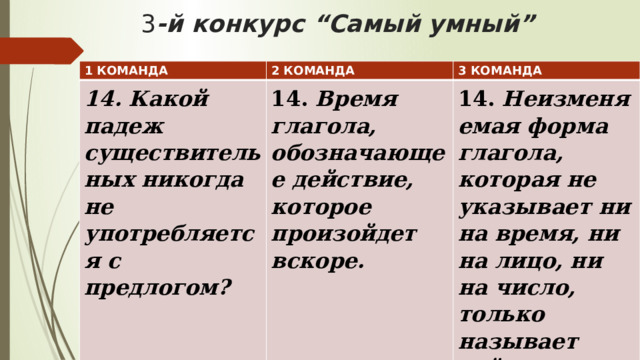 3 -й конкурс “Самый умный” 1 КОМАНДА 2 КОМАНДА 14.   Какой падеж существительных никогда не употребляется с предлогом? 3 КОМАНДА 14.  Время глагола, обозначающее действие, которое произойдет вскоре. 14.  Неизменяемая форма глагола, которая не указывает ни на время, ни на лицо, ни на число, только называет действие 