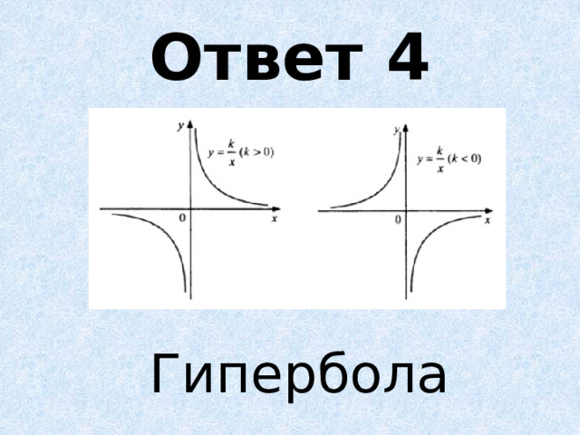 Ответ 4 Гипербола 