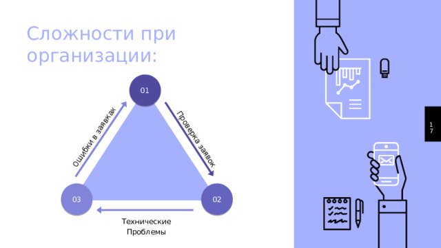 Технические Проблемы Ошибки в заявках Проверка заявок Сложности при организации: 01 1 02 03 