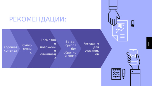 РЕКОМЕНДАЦИИ: Хорошая команда Супер Грамотное положение олимпиады Ватсап группа без обратной связи Алгоритм для участников техник 17 