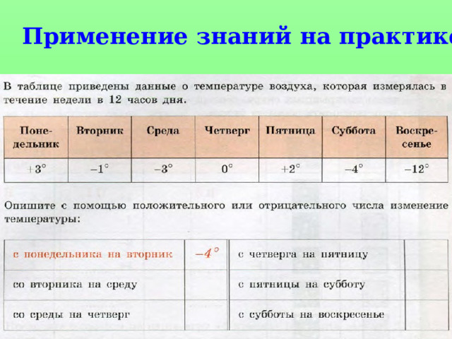 Применение знаний на практике 