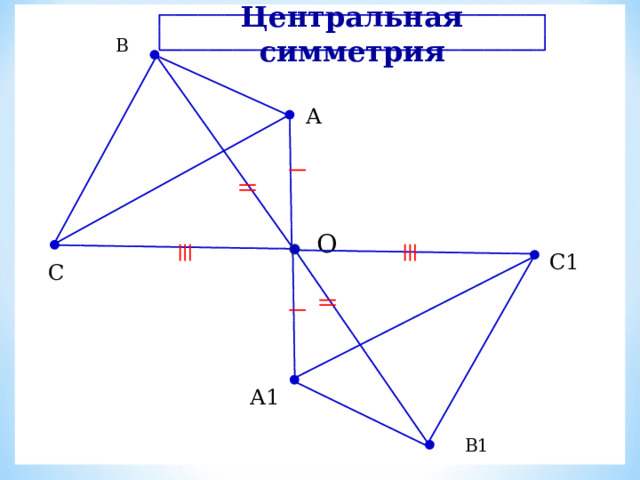 Центральная симметрия В А  О С1 С А1 В1 