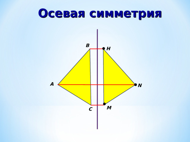 Осевая симметрия  В H А N М С  