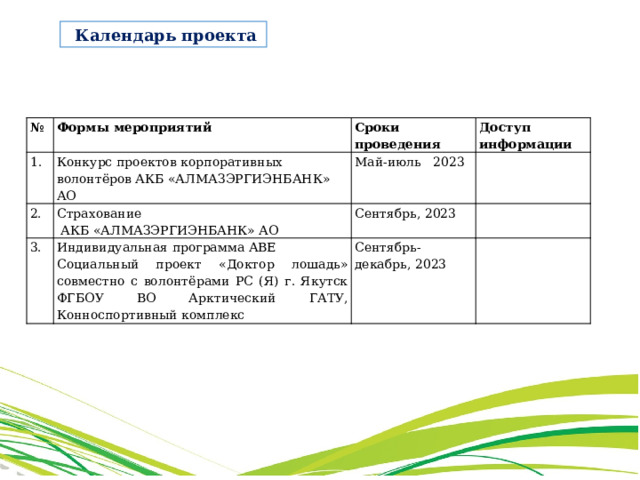  Календарь проекта № Формы мероприятий   Конкурс проектов корпоративных волонтёров АКБ «АЛМАЗЭРГИЭНБАНК» АО 2.  Сроки проведения 3.  Доступ информации Май-июль 2023 Страхование Индивидуальная программа АВЕ    АКБ «АЛМАЗЭРГИЭНБАНК» АО Сентябрь, 2023 Социальный проект «Доктор лошадь» совместно с волонтёрами РС (Я) г. Якутск ФГБОУ ВО Арктический ГАТУ, Конноспортивный комплекс   Сентябрь-декабрь, 2023   