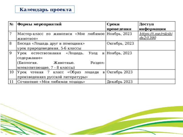  Календарь проекта № Формы мероприятий 7 Сроки проведения Мастер-класс по живописи «Мое любимое животное» 8 9 Доступ информации Ноябрь, 2023 Беседа «Лошадь друг и помощник» 10 Урок естествознания «Лошадь. Уход и содержание» Октябрь, 2023 урок природоведения, 5-6 классы https://t.me/rskshids2/1390  (Биология. Животные. Раздел: млекопитающие, 7 - 8 классы) Ноябрь, 2023 Урок чтения 7 класс «Образ лошади в произведениях русской литературы» 11 Октябрь 2023 Сочинение «Моя любимая лошадь» Декабрь 2023 