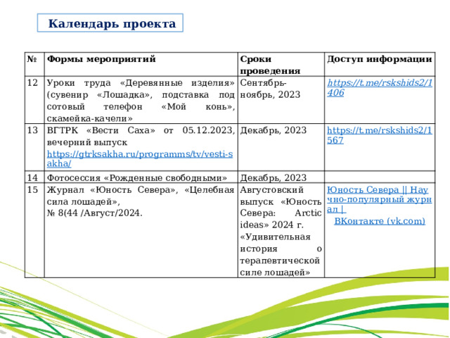  Календарь проекта № Формы мероприятий 12 Сроки проведения Уроки труда «Деревянные изделия» (сувенир «Лошадка», подставка под сотовый телефон «Мой конь», скамейка-качели» 13 Доступ информации Сентябрь-ноябрь, 2023 ВГТРК «Вести Саха» от 05.12.2023, вечерний выпуск 14 15 https://gtrksakha.ru/programms/tv/vesti-sakha/  Декабрь, 2023 Фотосессия «Рожденные свободными» Журнал «Юность Севера», «Целебная сила лошадей», https://t.me/rskshids2/1567  Декабрь, 2023   № 8(44 /Август/2024. Августовский выпуск «Юность Севера: Arctic ideas» 2024 г.   «Удивительная история о терапевтической силе лошадей» 