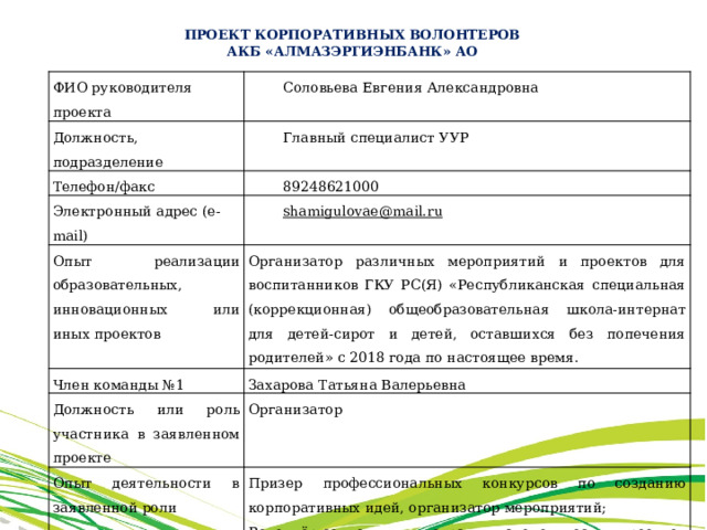  ПРОЕКТ КОРПОРАТИВНЫХ ВОЛОНТЕРОВ АКБ «АЛМАЗЭРГИЭНБАНК» АО ФИО руководителя проекта Соловьева Евгения Александровна Должность, подразделение Главный специалист УУР Телефон/факс Электронный адрес (e-mail) 89248621000 Опыт реализации образовательных, инновационных или иных проектов shamigulovae@mail.ru  Организатор различных мероприятий и проектов для воспитанников ГКУ РС(Я) «Республиканская специальная (коррекционная) общеобразовательная школа-интернат для детей-сирот и детей, оставшихся без попечения родителей» с 2018 года по настоящее время. Член команды №1 Захарова Татьяна Валерьевна Должность или роль участника в заявленном проекте Организатор Опыт деятельности в заявленной роли Призер профессиональных конкурсов по созданию корпоративных идей, организатор мероприятий; Волонтёр социальных программ и экологических проектов крупных компаний г. Якутска с 2016 года.  