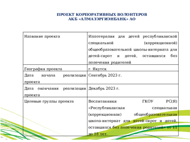  ПРОЕКТ КОРПОРАТИВНЫХ ВОЛОНТЕРОВ АКБ «АЛМАЗЭРГИЭНБАНК» АО Название проекта Иппотерапия для детей республиканской специальной (коррекционной) общеобразовательной школы-интерната для детей-сирот и детей, оставшихся без попечения родителей География проекта г. Якутск Дата начала реализации проекта Сентябрь 2023 г. Дата окончания реализации проекта Декабрь 2023 г. Целевые группы проекта   Воспитанники ГКОУ РС(Я) «Республиканская специальная (коррекционная) общеобразовательная школа-интернат для детей-сирот и детей, оставшихся без попечения родителей» от 11 до 18 лет. 