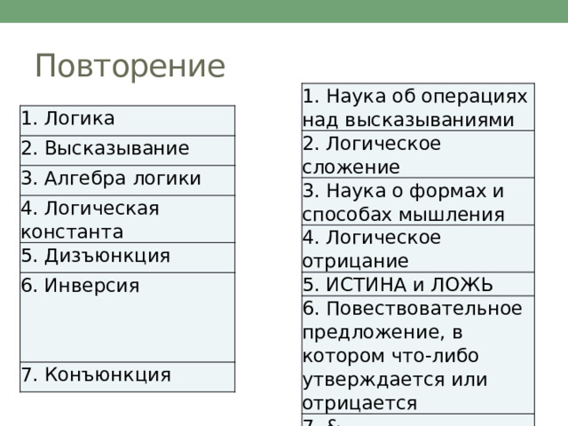 Повторение 1. Наука об операциях над высказываниями 2. Логическое сложение 3. Наука о формах и способах мышления 4. Логическое отрицание 5. ИСТИНА и ЛОЖЬ 6. Повествовательное предложение, в котором что-либо утверждается или отрицается 7. & 1. Логика 2. Высказывание 3. Алгебра логики 4. Логическая константа 5. Дизъюнкция 6. Инверсия 7. Конъюнкция 