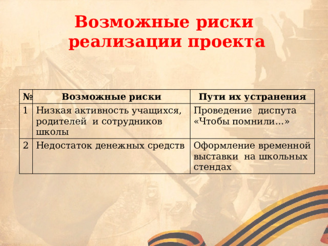 Возможные риски  реализации проекта № Возможные риски 1 Пути их устранения Низкая активность учащихся, родителей и сотрудников школы 2 Недостаток денежных средств Проведение диспута «Чтобы помнили…» Оформление временной выставки на школьных стендах 