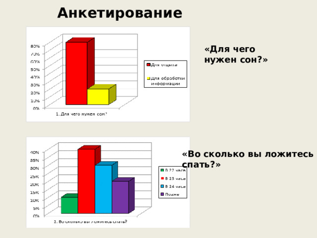 Анкетирование «Для чего нужен сон?» «Во сколько вы ложитесь спать?» 