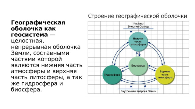 Географическая оболочка как геосистема  — целостная, непрерывная оболочка Земли, составными частями которой являются нижняя часть атмосферы и верхняя часть литосферы, а так же гидросфера и биосфера. 