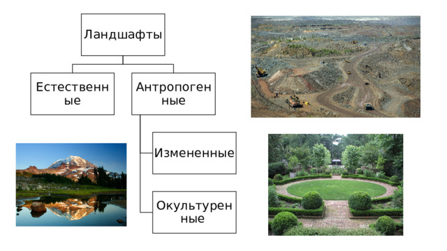 Географическая среда — часть земной природы, с которой общество непосредственно взаимодействует в своей жизни и хозяйственной деятельности на данном этапе исторического развития.  Окружающая среда  — это условия существования человека и других организмов, включающие как природные, так и социально-экономические факторы. 