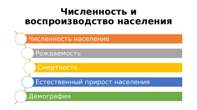 Численность и воспроизводство населения Численность население Рождаемость Смертность Естественный прирост населения Демография 