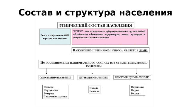Демографическая политика 