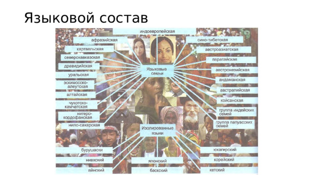 Состав и структура населения 