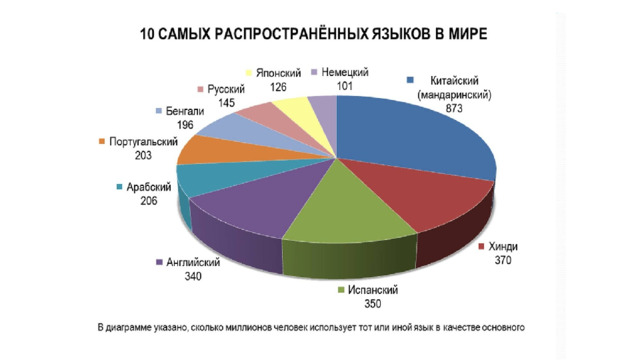 Языковой состав 