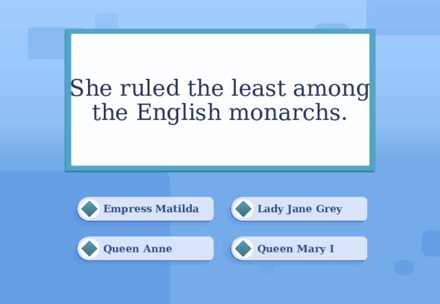 She ruled the least among the English monarchs. Lady Jane Grey Empress Matilda Queen Mary I Queen Anne 