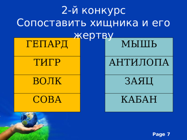 2-й конкурс  Сопоставить хищника и его жертву ГЕПАРД   ТИГР МЫШЬ ВОЛК АНТИЛОПА СОВА ЗАЯЦ КАБАН 