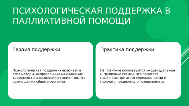 Психологическая поддержка в паллиативной помощи Теория поддержки Практика поддержки Психологическая поддержка включает в себя методы, направленные на снижение тревожности и депрессии у пациентов, что важно для их общего состояния. На практике используются индивидуальные и групповые сеансы, что помогает пациентам делиться переживаниями и получать поддержку от специалистов. 