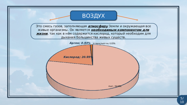 ВОЗДУХ Это смесь газов, заполняющая атмосферу Земли и окружающая все живые организмы. Он является необходимым компонентом для жизни , так как в нём содержится кислород, который необходим для дыхания большинства живых существ. 5/10 