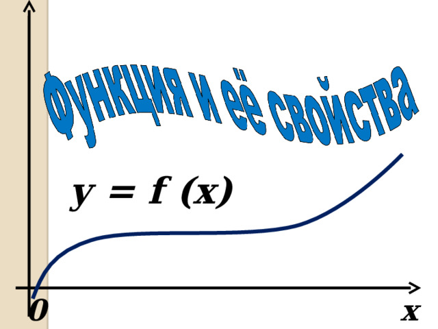 у = f (x) x 0 
