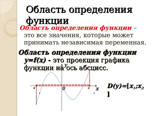 Область определения функции Область определения функции  – это все значения, которые может принимать независимая переменная. Область определения функции y=f(x)  - это  проекция графика функции на ось абсцисс. y D(y)= [ x 1 ;x 2 ] x 0 x 1 x 2 