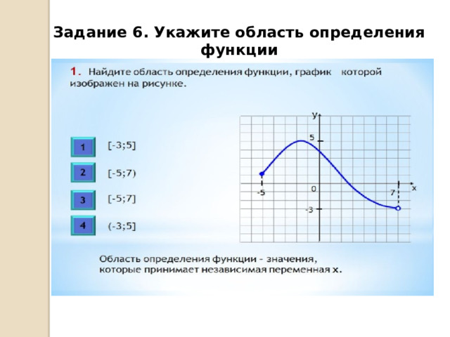 Задание 6. Укажите область определения функции 