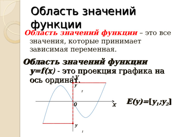 Область значений функции Область значений функции  – это все значения, которые принимает зависимая переменная. Область значений функции y=f(x ) - это проекция графика на ось ординат. y y 2 E(y)= [ y 1 ;y 2 ] x 0 y 1 