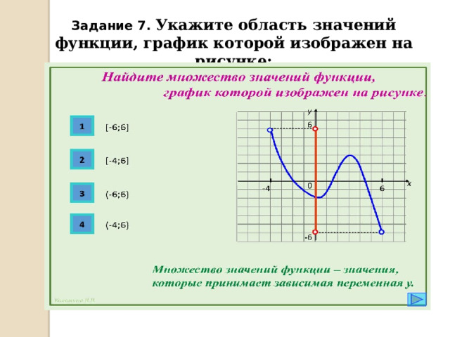 Задание 7. Укажите область значений функции, график которой изображен на рисунке: 