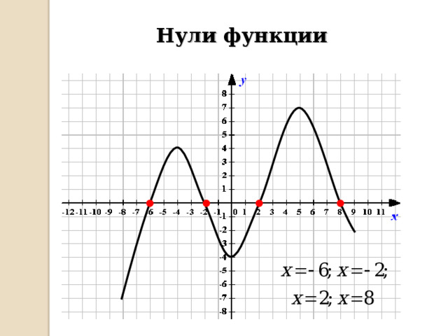 Нули функции 