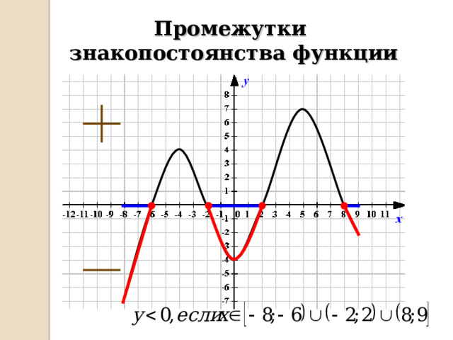 Промежутки знакопостоянства функции 