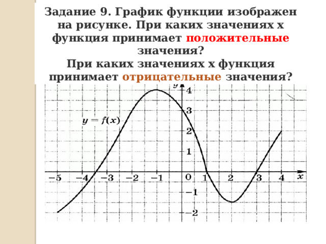 Задание 9. График функции изображен на рисунке. При каких значениях х функция принимает положительные значения? При каких значениях х функция принимает отрицательные значения? 
