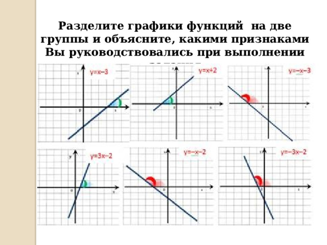 Разделите графики функций на две группы и объясните, какими признаками Вы руководствовались при выполнении задания 