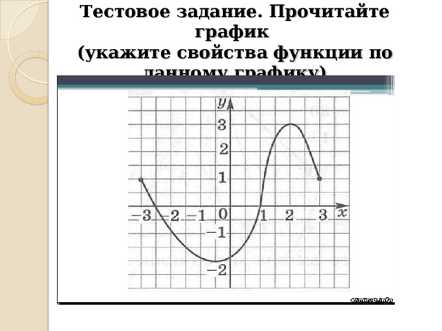 Тестовое задание. Прочитайте график  (укажите свойства функции по  данному графику). 