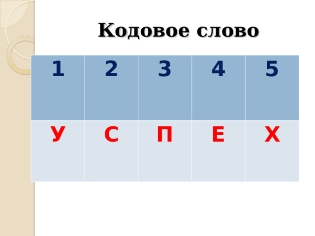 Кодовое слово 1 2 У 3 С 4 П 5 Е Х 