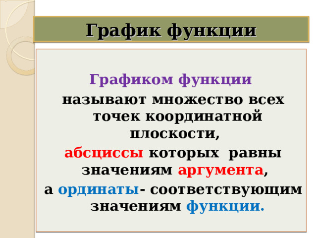 График функции  Графиком функции называют множество всех точек координатной  плоскости, абсциссы  которых  равны значениям аргумента , а ординаты - соответствующим значениям функции. 