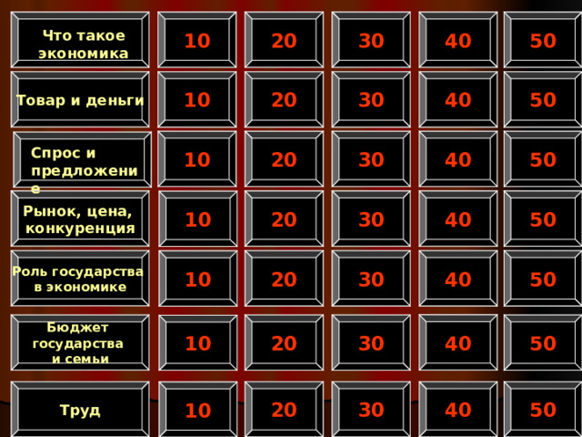 10 20 30 40 50 Что такое экономика Товар и деньги 50 10 20 30 40 10 20 30 40 50 Спрос и предложение Рынок, цена, конкуренция 30 20 50 40 10 Роль государства в экономике 40 50 20 30 10 40 Бюджет государства и семьи 20 30 50 10 Труд 20 30 40 50 10 