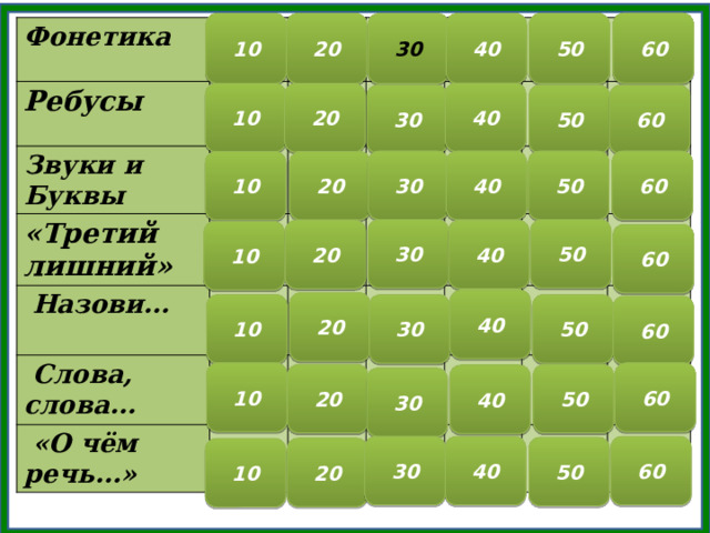 60 20 10 30 40 50 Фонетика Ребусы Звуки и Буквы «Третий лишний»  Назови…  Слова, слова…  «О чём речь…» 40 10 20 30 50 60 30 40 50 60 10 20 30 50 40 20 10 60 40 20 30 50 10 60 10 60 20 50 40 30 30 40 60 50 20 10  