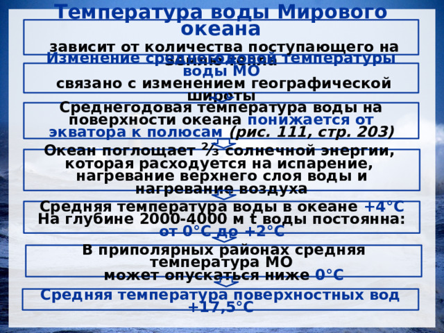  Температура воды Мирового океана   зависит от количества поступающего на Землю тепла   Изменение среднегодовой температуры воды МО  связано с изменением географической широты Среднегодовая температура воды на поверхности океана понижается от экватора к полюсам (рис. 111, стр. 203) Океан поглощает ⅔ солнечной энергии, которая расходуется на испарение, нагревание верхнего слоя воды и нагревание воздуха  Средняя температура воды в океане +4°С На глубине 2000-4000 м t воды постоянна: от 0°С до +2°С   В приполярных районах средняя температура МО может опускаться ниже 0°С    Средняя температура поверхностных вод +17,5°С   