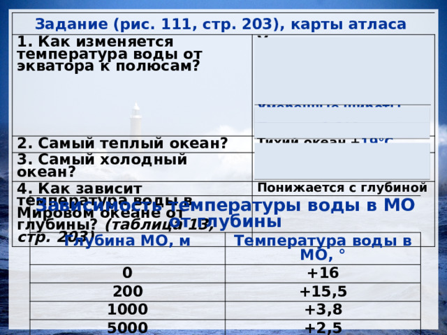 Задание (рис. 111, стр. 203), карты атласа 1. Как изменяется температура воды от экватора к полюсам? Уменьшается от экватора к полюсам 2. Самый теплый океан? Экватор +25+28°С Тихий океан + 19°С 3. Самый холодный океан? Северный Ледовитый 4. Как зависит температура воды в Мировом океане от глубины? (таблица 13, стр. 203) Тропические широты +20+25С Понижается с глубиной Умеренные широты 0+10°С Полюса 0-2°С Зависимость температуры воды в МО от глубины Глубина МО, м 0 Температура воды в МО, ° +16 200 1000 +15,5 5000 +3,8 +2,5 