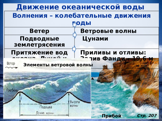 Движение океанической воды Волнения – колебательные движения воды Ветер  Ветровые волны Подводные землетрясения  Цунами Притяжение вод океана Луной и Солнцем  Приливы и отливы:  Залив Фанди – 19,6 м Элементы ветровой волны Стр. 207 Прибой 