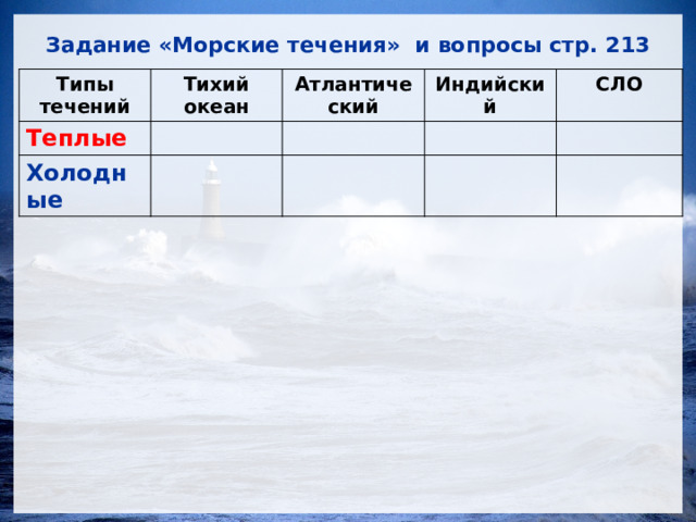 Задание «Морские течения» и вопросы стр. 213 Типы течений Тихий океан Теплые Атлантический Холодные Индийский СЛО 